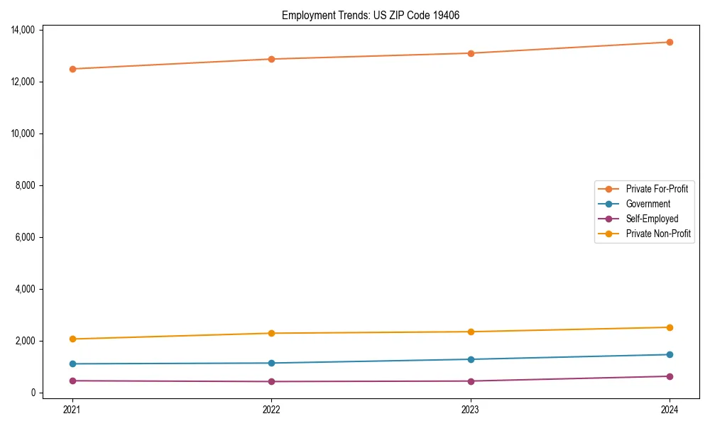 Long-term employment trends in 