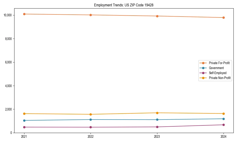 Long-term employment trends in 