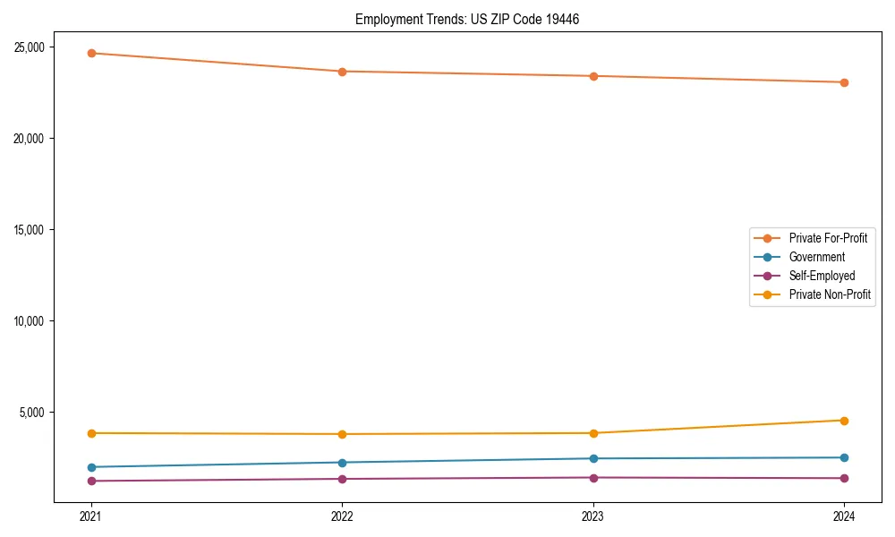 Long-term employment trends in 