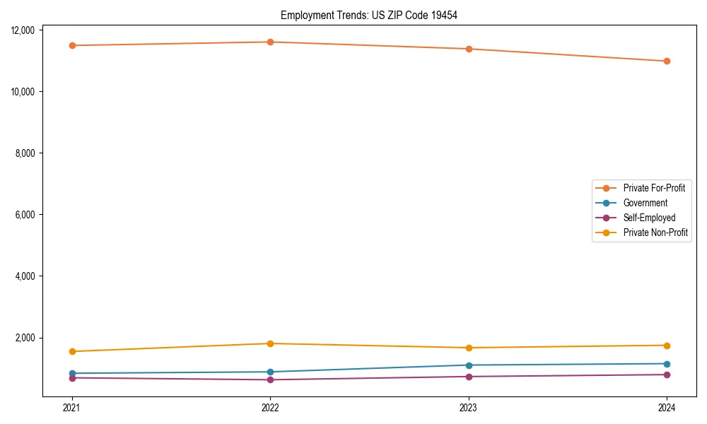 Long-term employment trends in 
