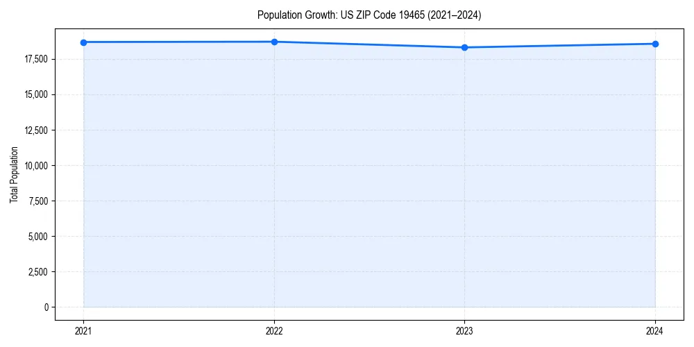 Population trends in 