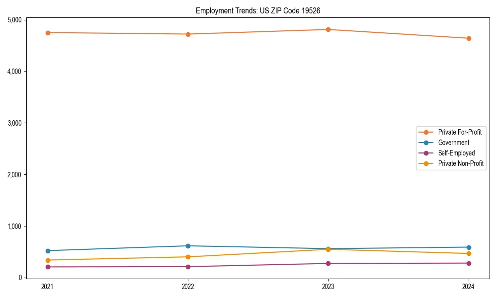 Long-term employment trends in 