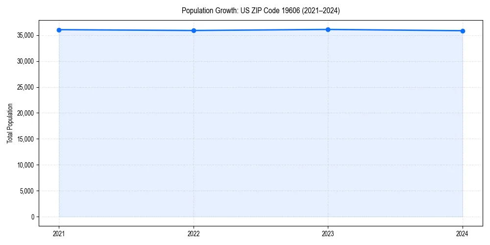 Population trends in 