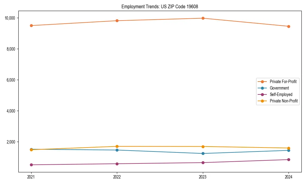 Long-term employment trends in 
