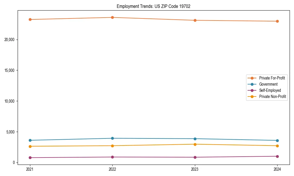 Long-term employment trends in 