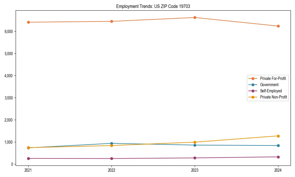 Long-term employment trends in 
