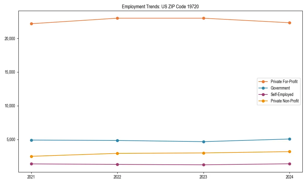 Long-term employment trends in 