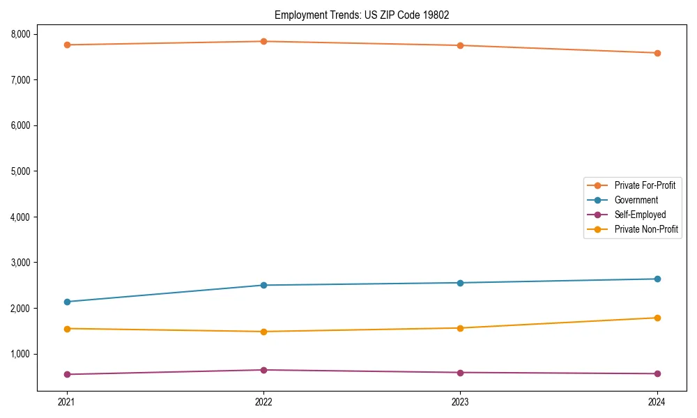 Long-term employment trends in 