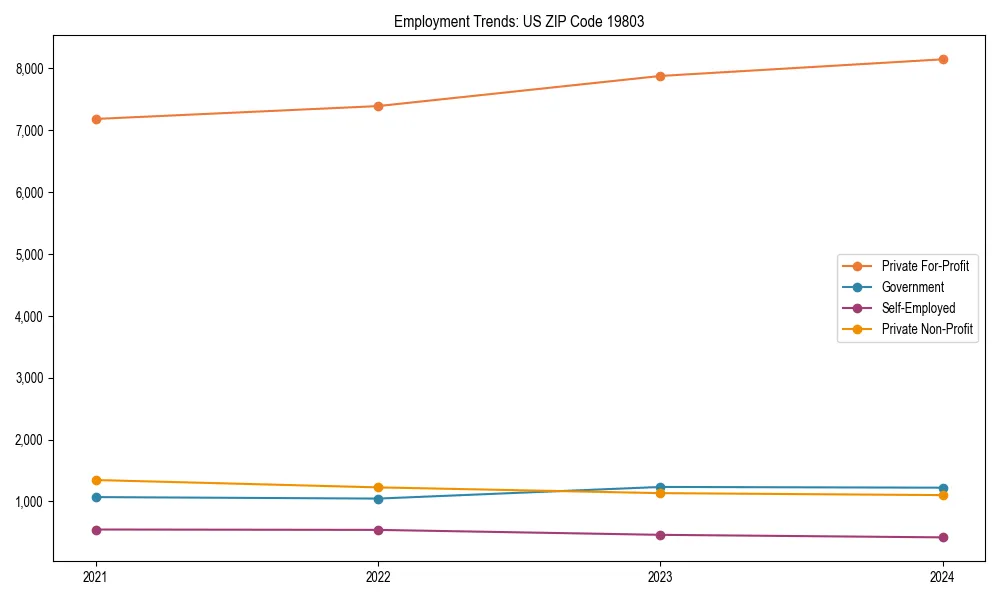 Long-term employment trends in 