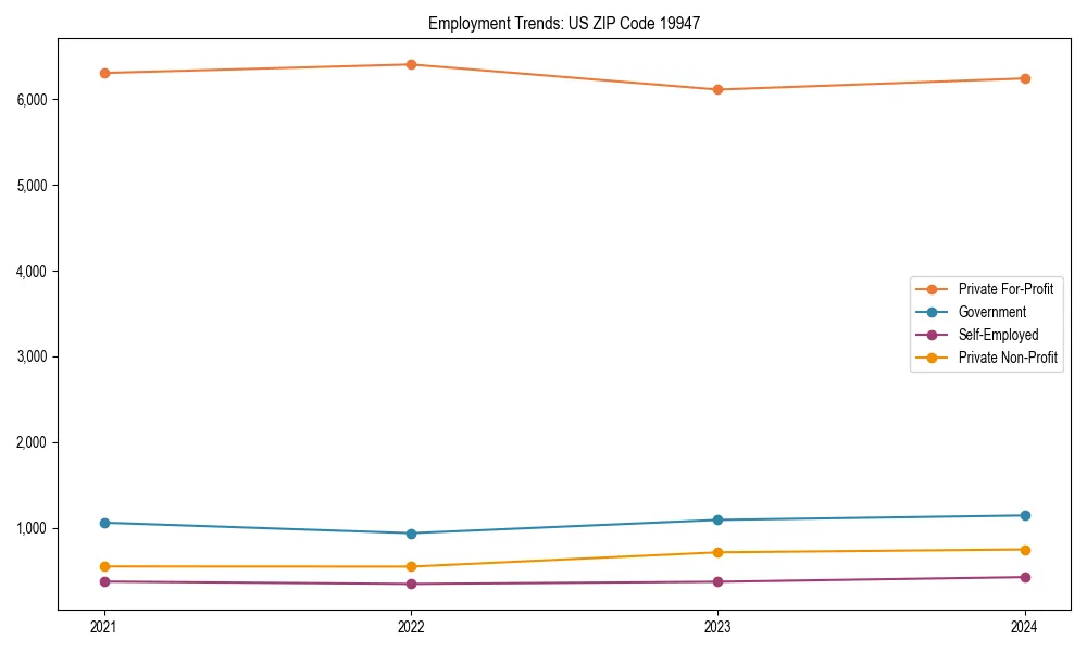 Long-term employment trends in 