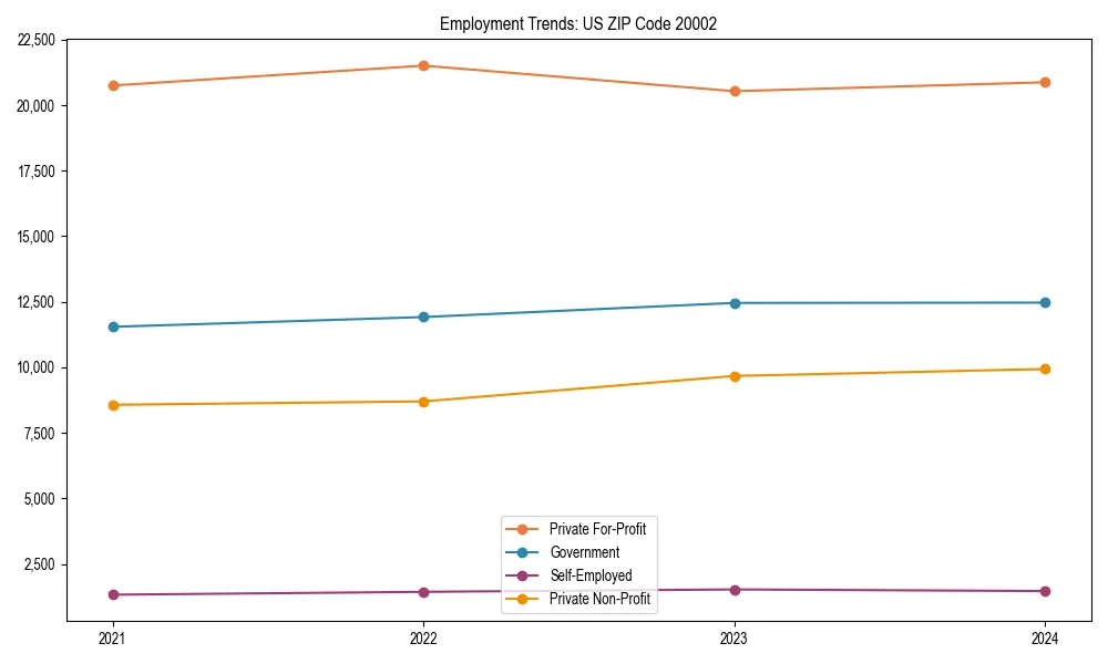 Long-term employment trends in 