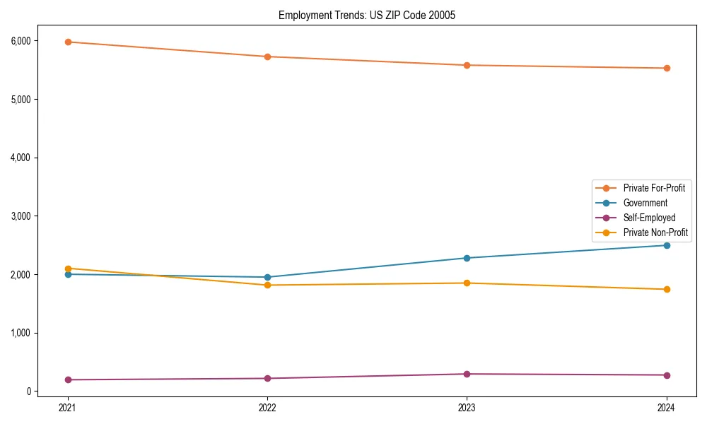 Long-term employment trends in 