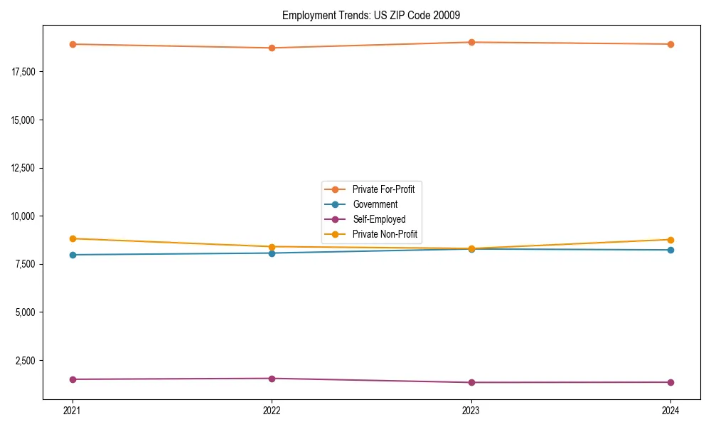 Long-term employment trends in 