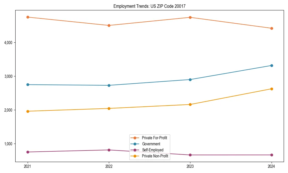 Long-term employment trends in 