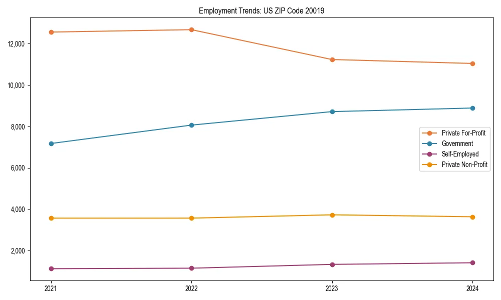 Long-term employment trends in 