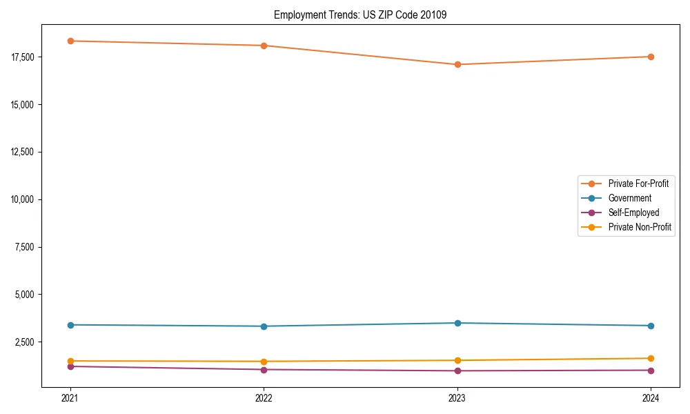 Long-term employment trends in 