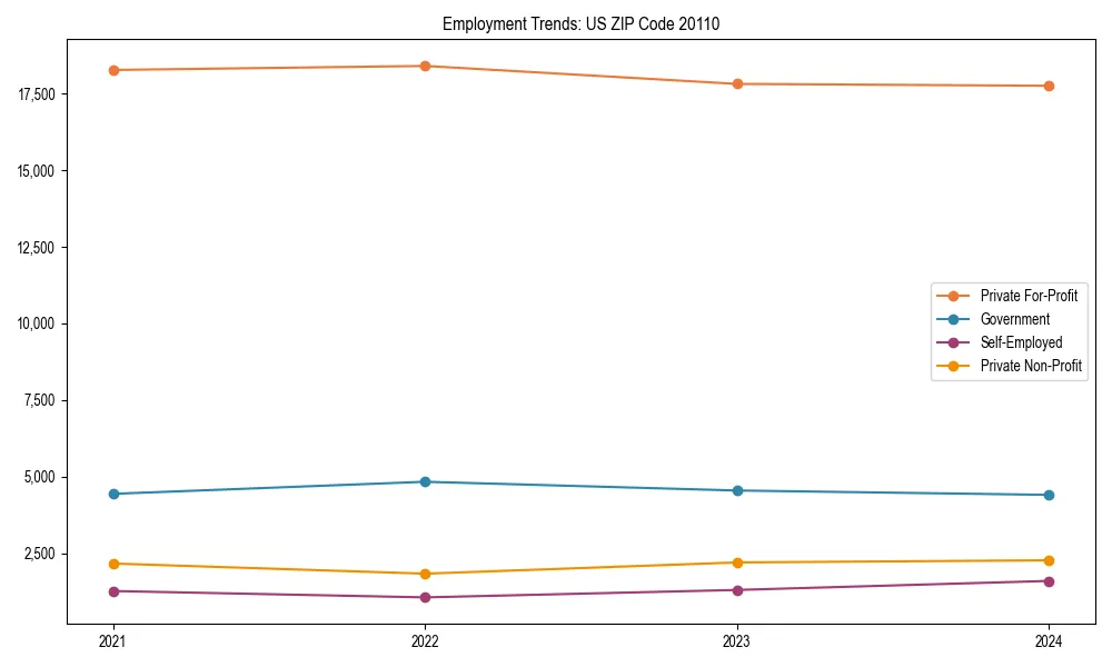 Long-term employment trends in 