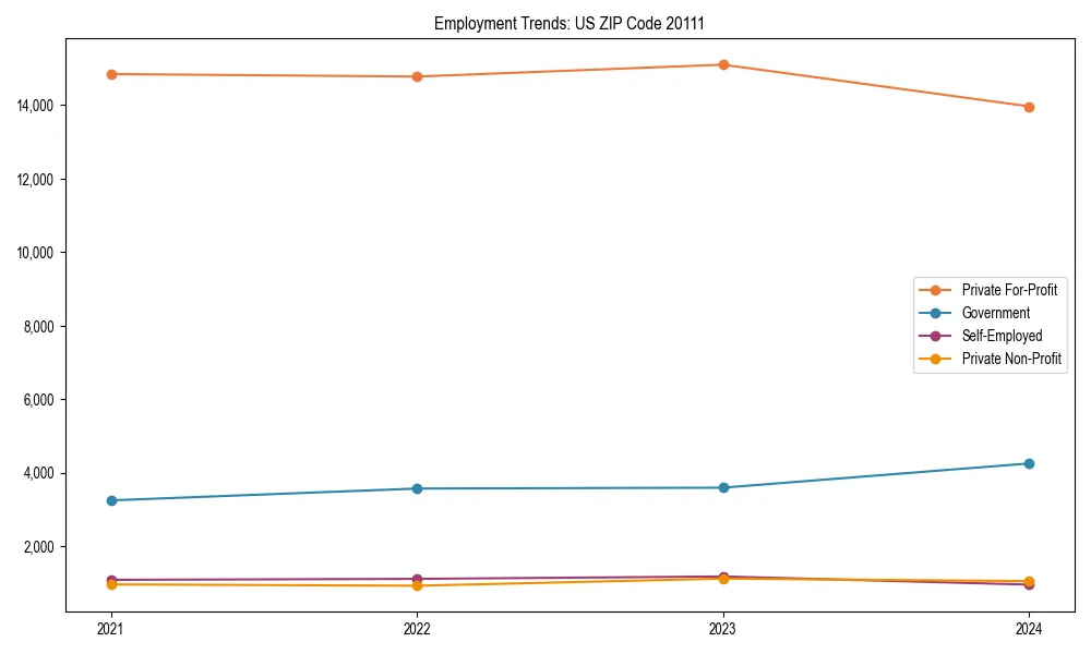Long-term employment trends in 