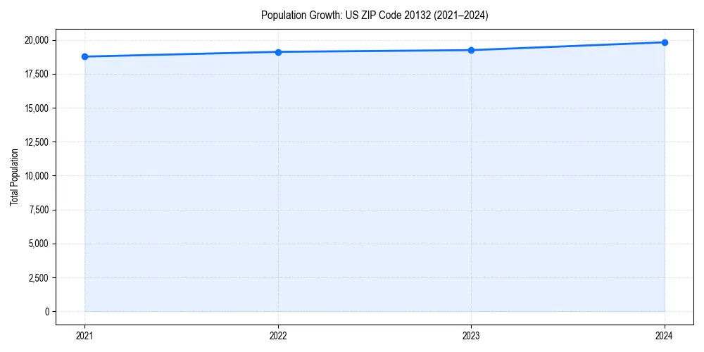 Population trends in 