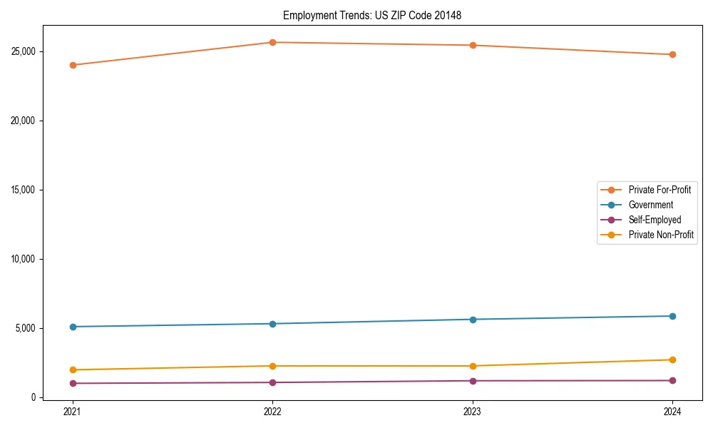 Long-term employment trends in 