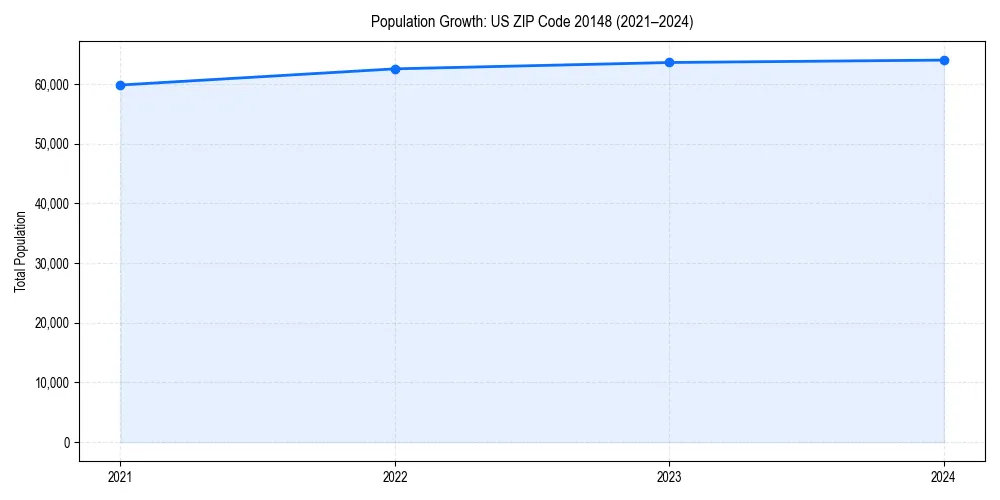 Population trends in 