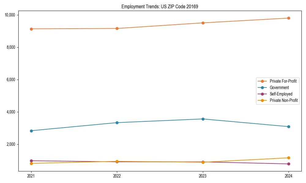 Long-term employment trends in 