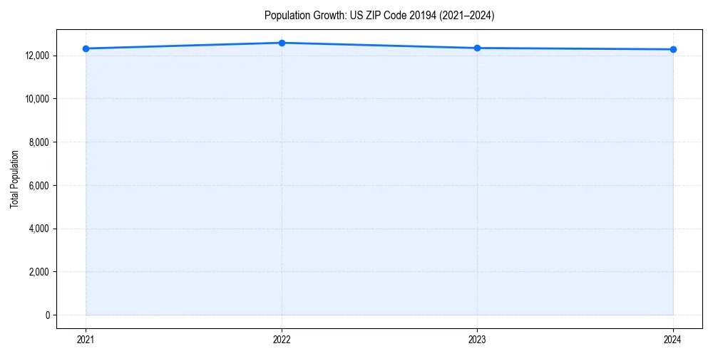 Population trends in 