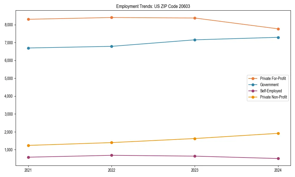 Long-term employment trends in 