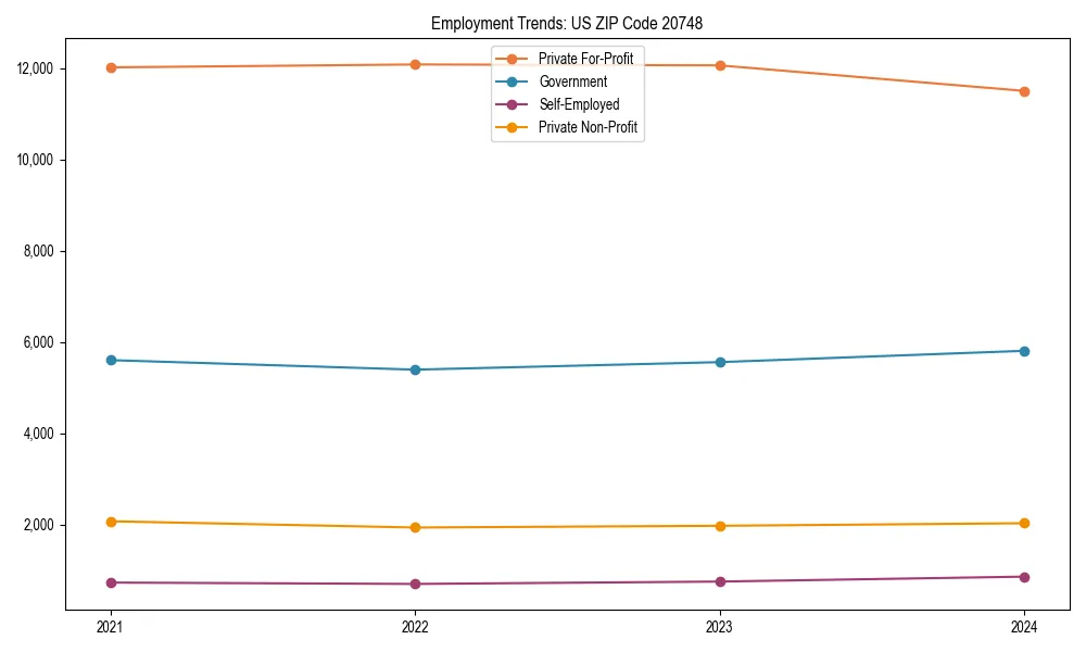 Long-term employment trends in 