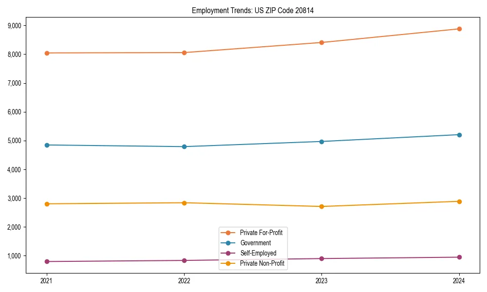 Long-term employment trends in 