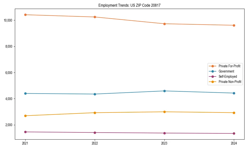Long-term employment trends in 