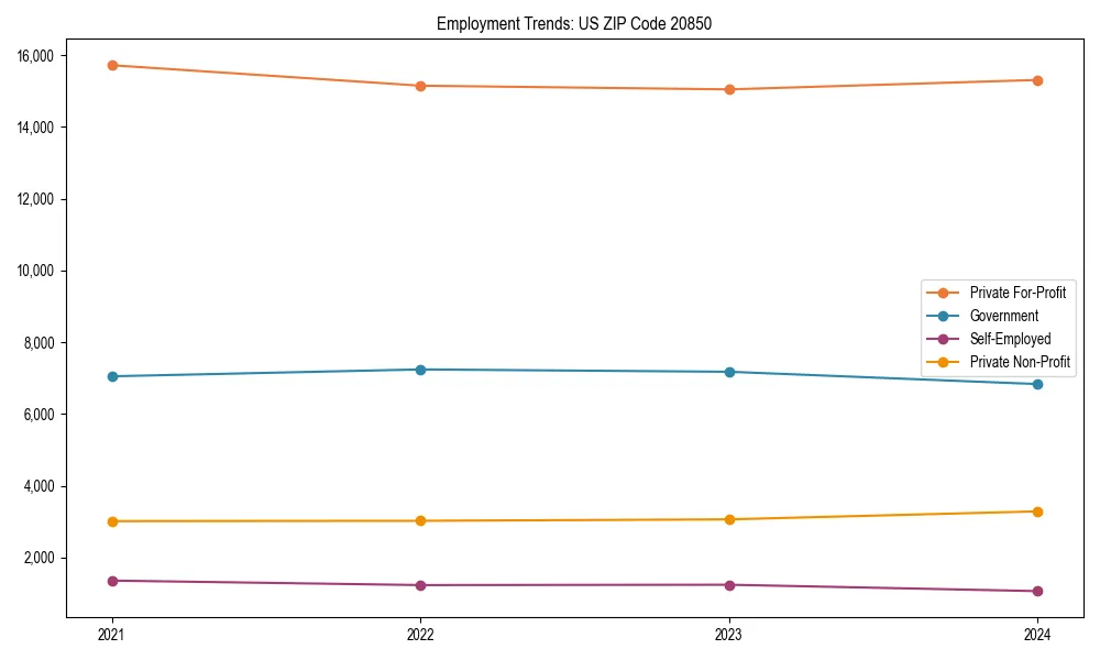 Long-term employment trends in 