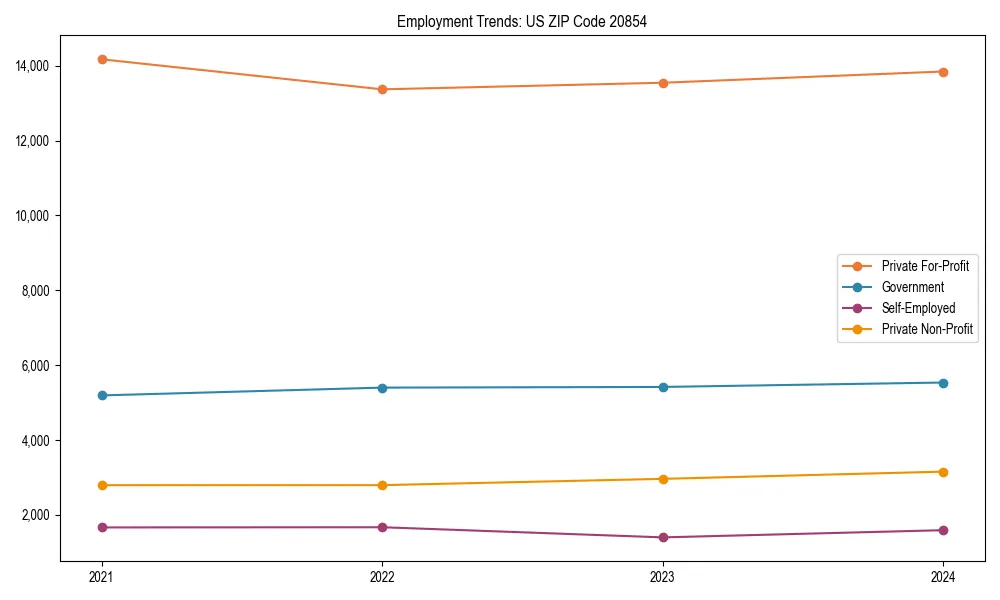 Long-term employment trends in 