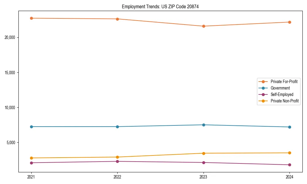 Long-term employment trends in 