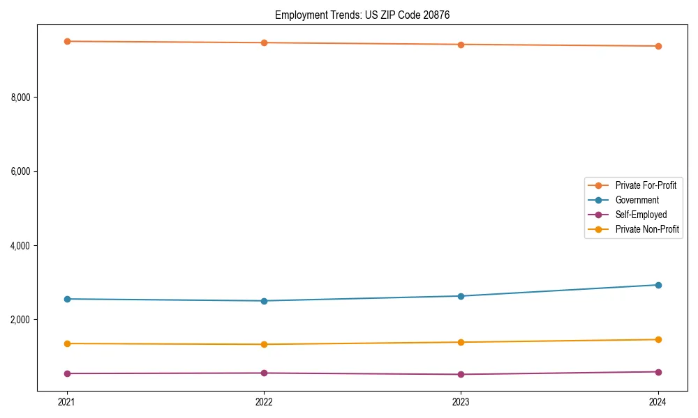 Long-term employment trends in 