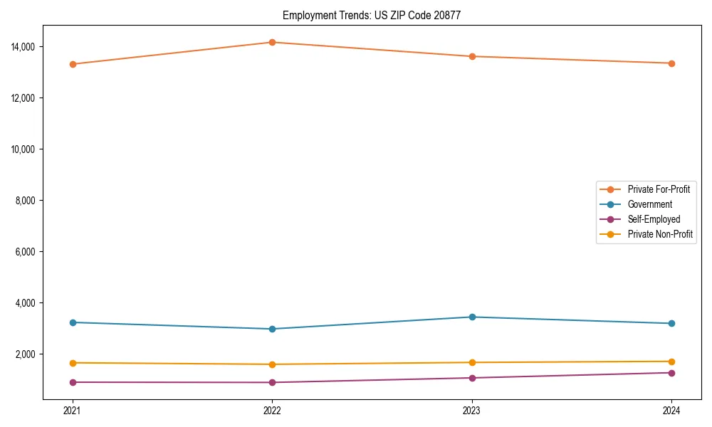 Long-term employment trends in 