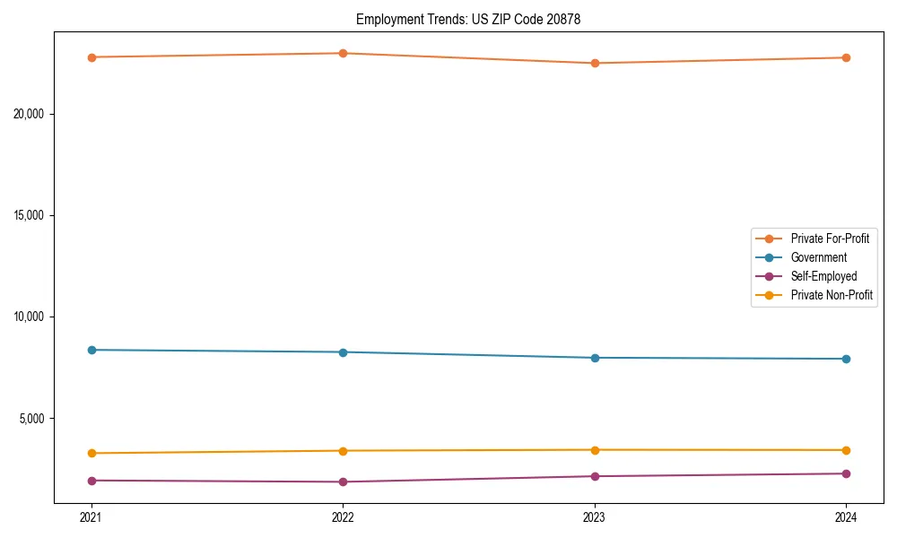 Long-term employment trends in 