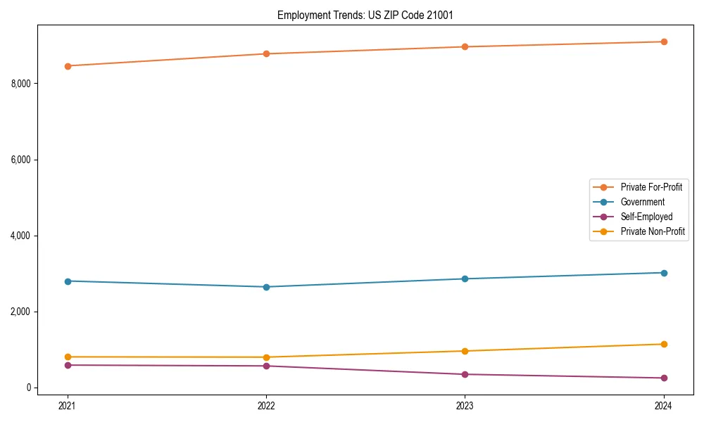 Long-term employment trends in 