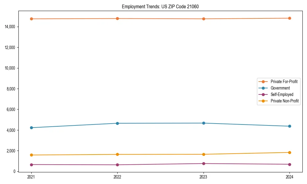 Long-term employment trends in 