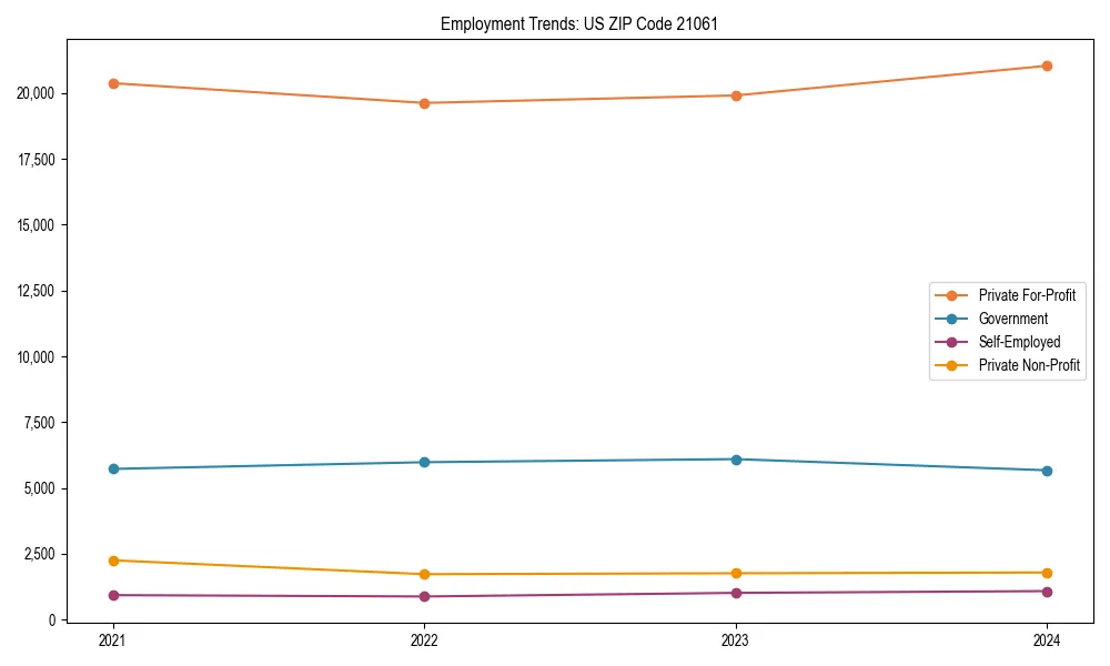 Long-term employment trends in 