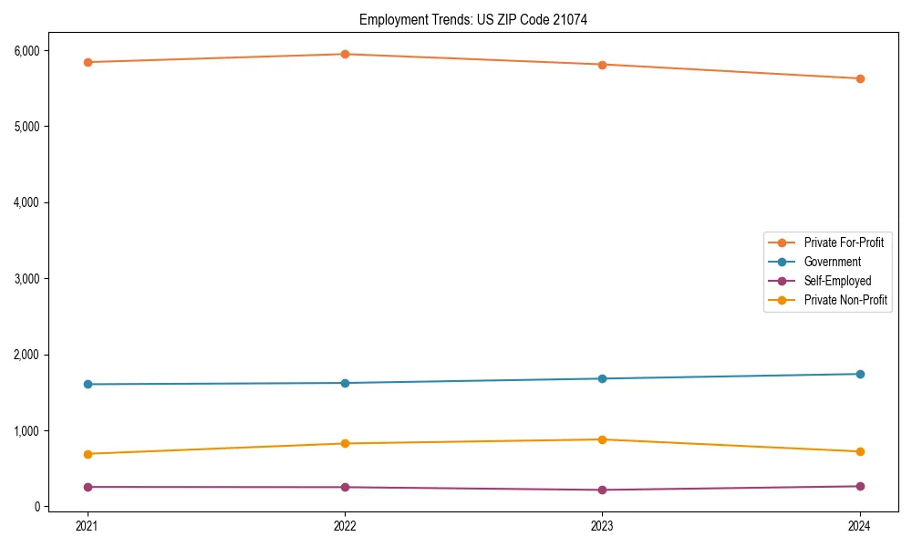 Long-term employment trends in 