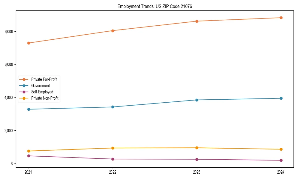 Long-term employment trends in 