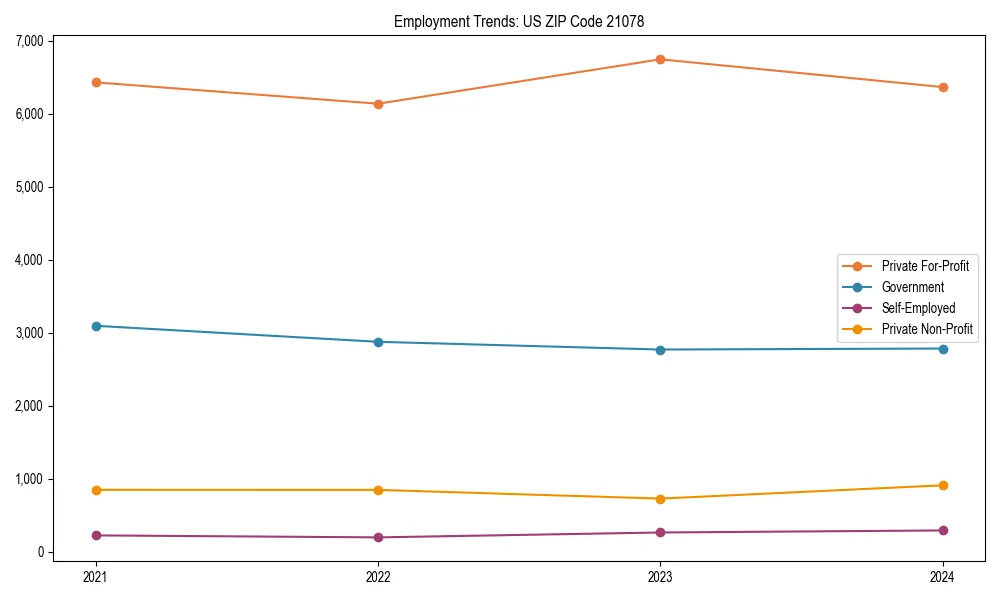 Long-term employment trends in 