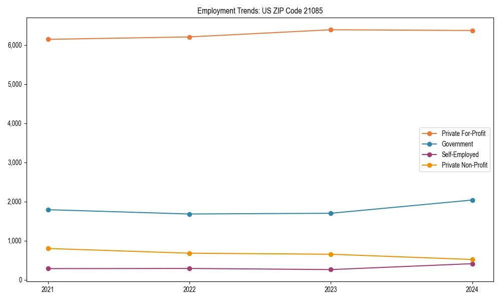 Long-term employment trends in 