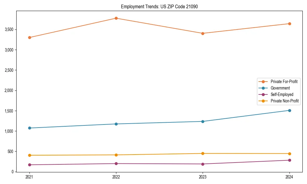 Long-term employment trends in 