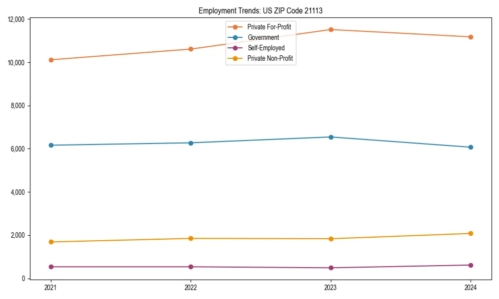 Long-term employment trends in 
