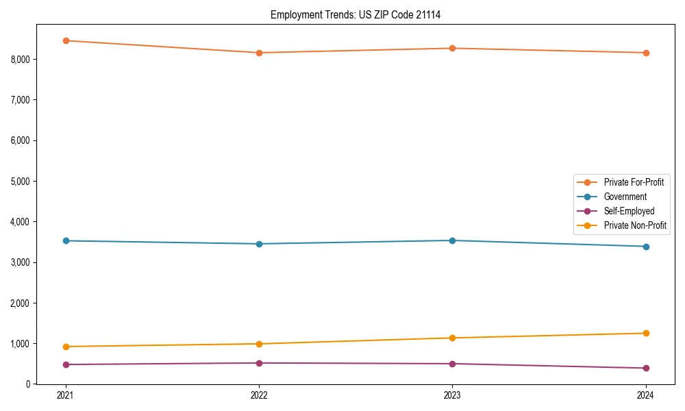 Long-term employment trends in 