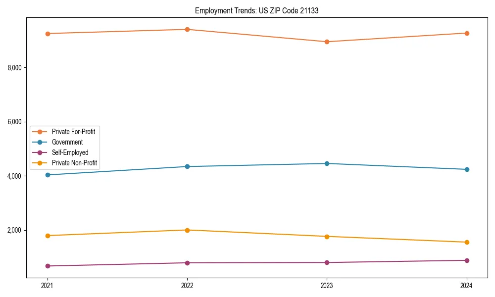 Long-term employment trends in 