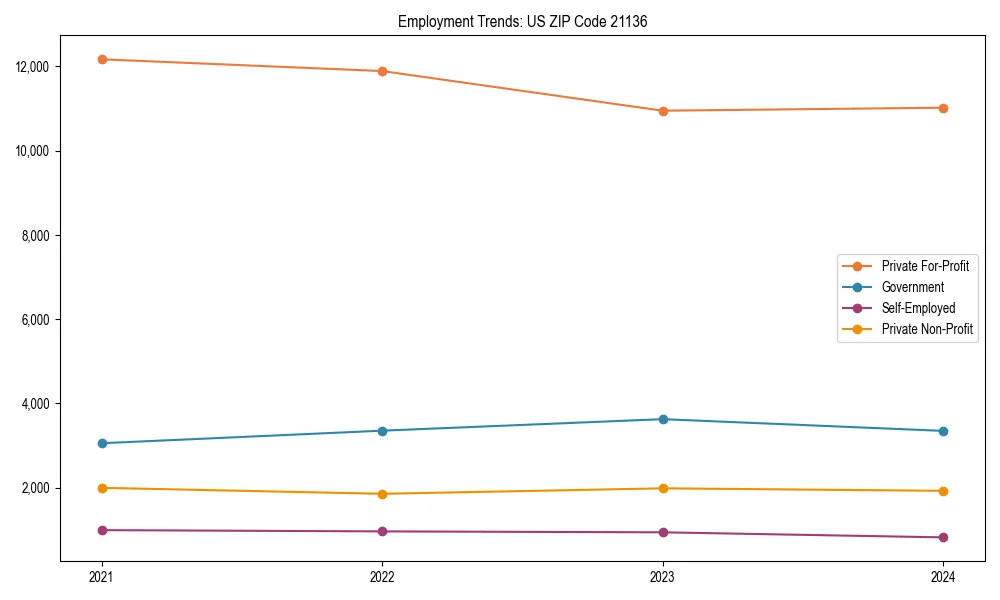 Long-term employment trends in 