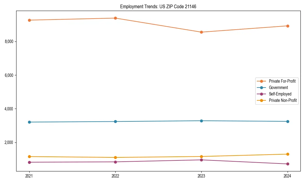 Long-term employment trends in 